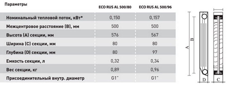 Алюминиевый радиатор STI ECO RUS AL 500/96 Белый — изображение 2