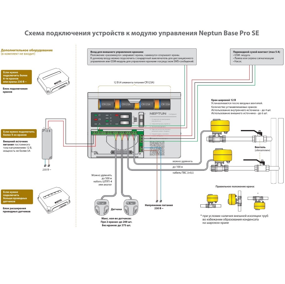 Система контроля протечки воды Neptun BASE SE PRO проводная 2 крана — изображение 3