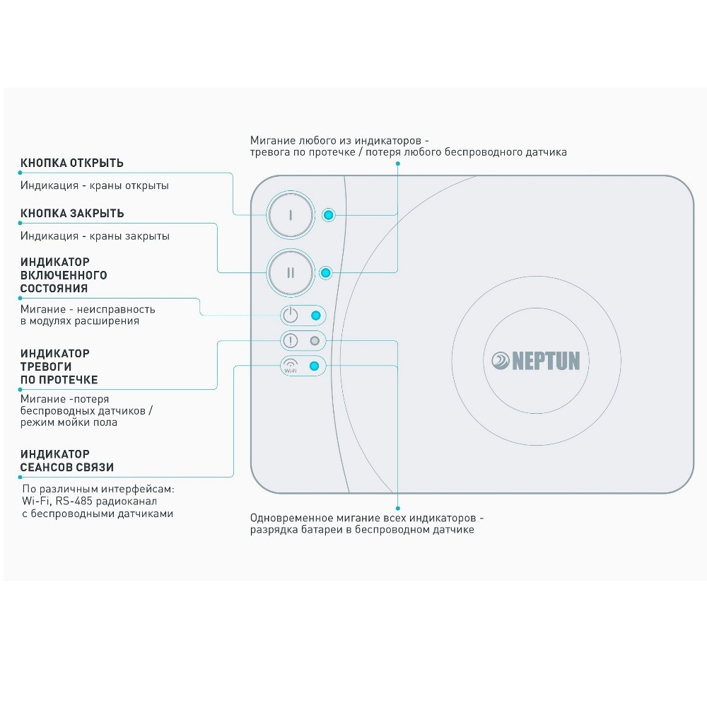Система контроля протечки воды Neptun Special Edition БП умный, беспроводной 2 крана — изображение 2