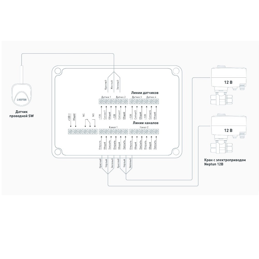 Система контроля протечки воды Neptun Special Edition БП умный, беспроводной 2 крана — изображение 3