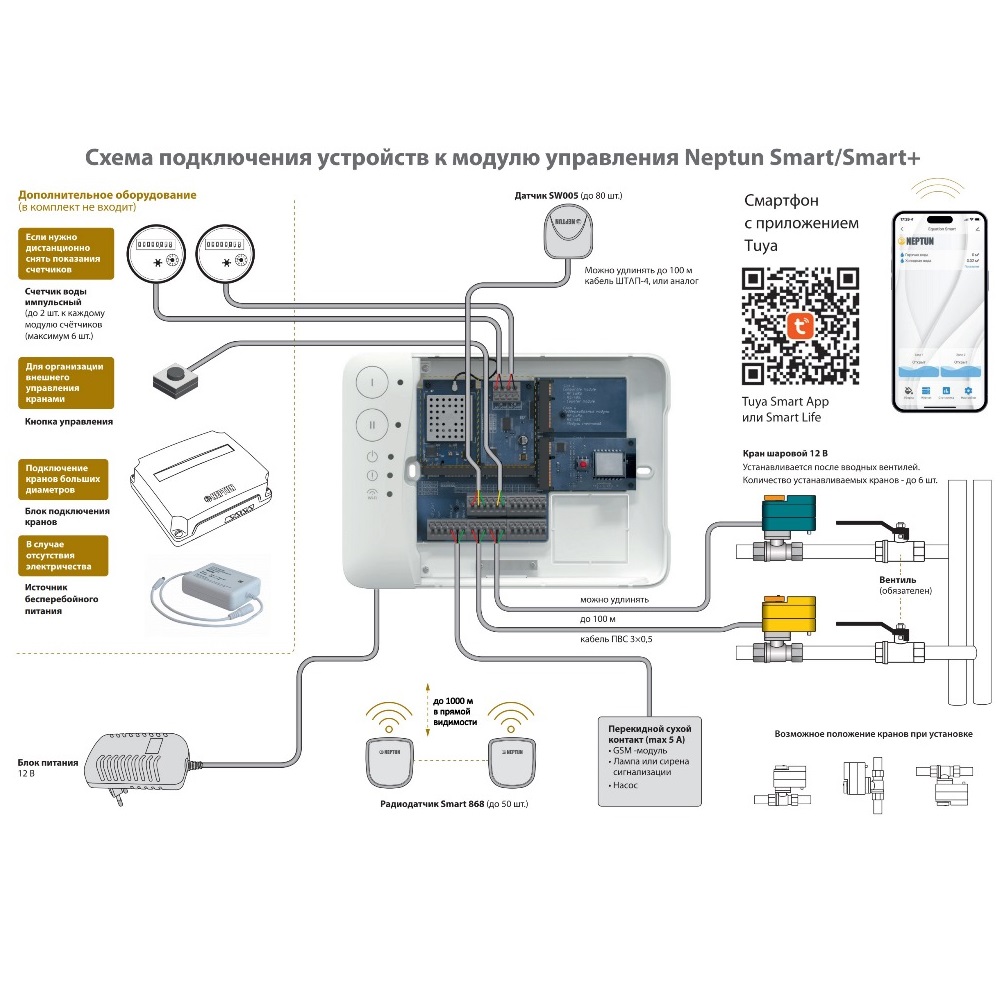 Система контроля протечки воды Neptun Special Edition БП умный, беспроводной 2 крана — изображение 4