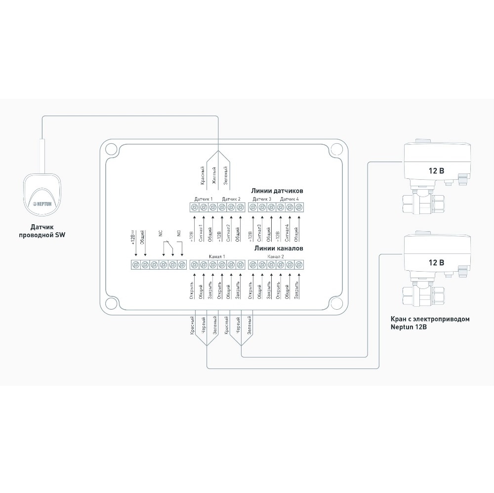 Система контроля протечки воды Neptun Special Edition SMART умный, проводной 2 крана — изображение 3