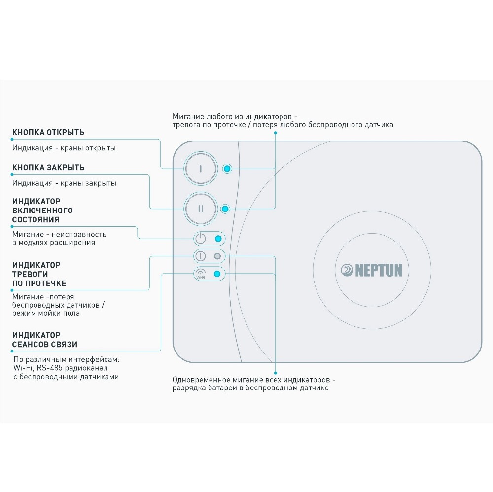 Система контроля протечки воды Neptun Smart SE Tuya умный, проводной 1 кран — изображение 3